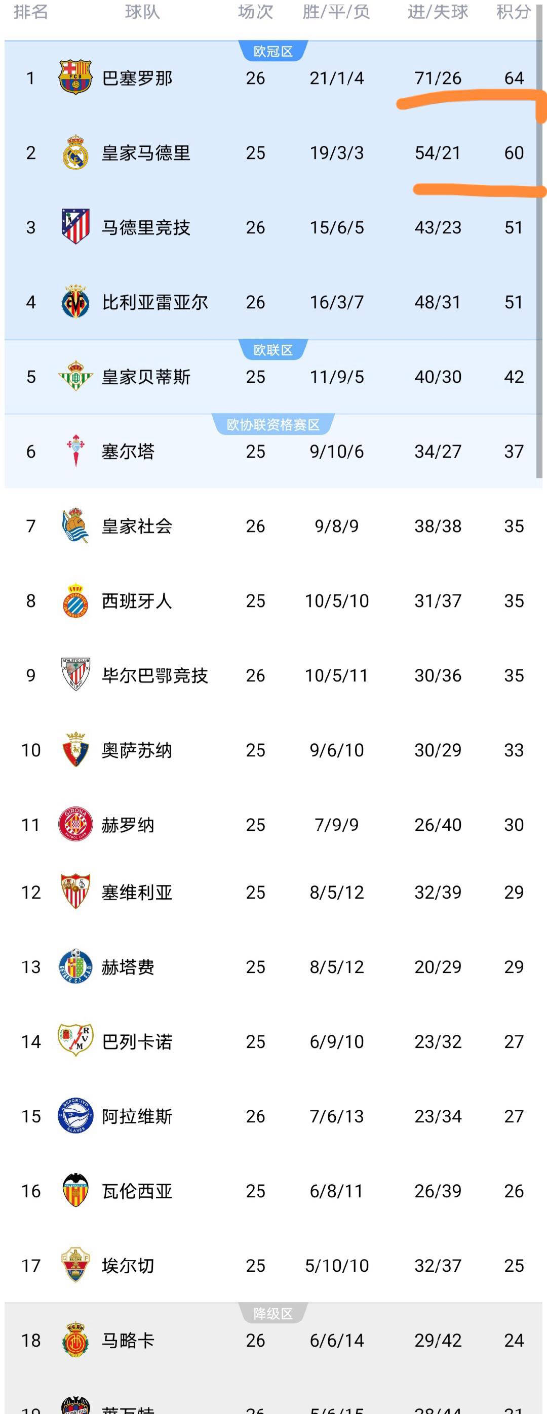 马竞主力